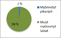 Pikavipit 2014